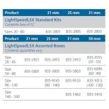 LightSpeed LSX sorozat  ISO 020-080 21-25-31mm (12db)